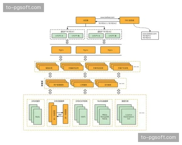 制播服务向云原生架构全面迁移 支撑本阶段高并发制作需求