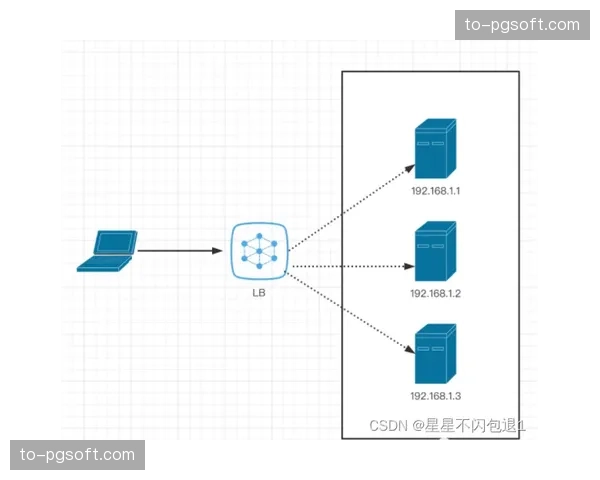 智能算法在重构期内实现了对场馆能源消耗的动态平衡优化